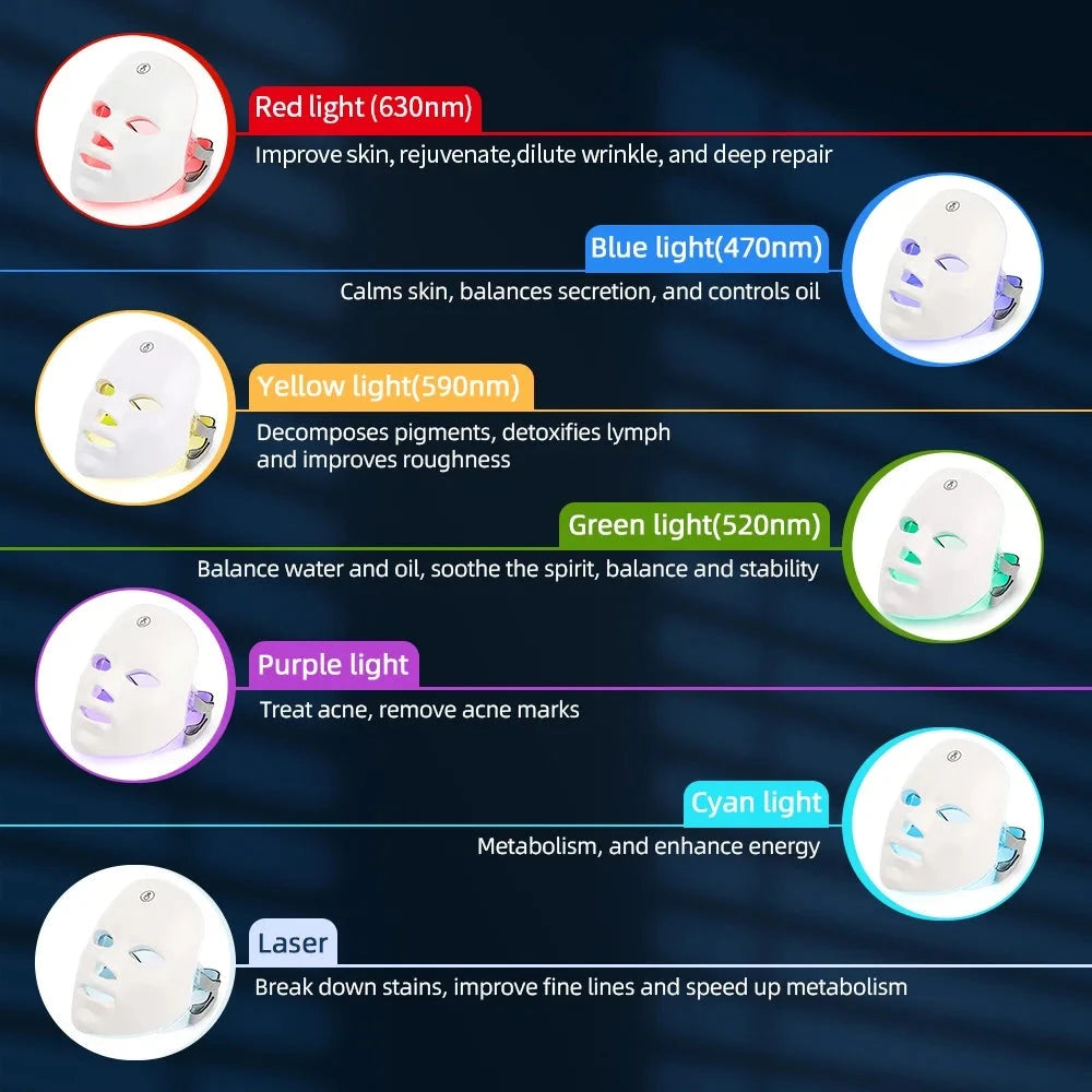 Rechargeable LED Face Mask