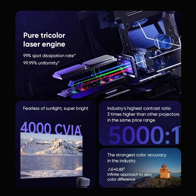 JMGO N3 Ultra Projector